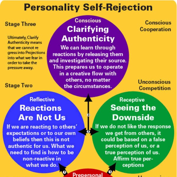 Self Rejection