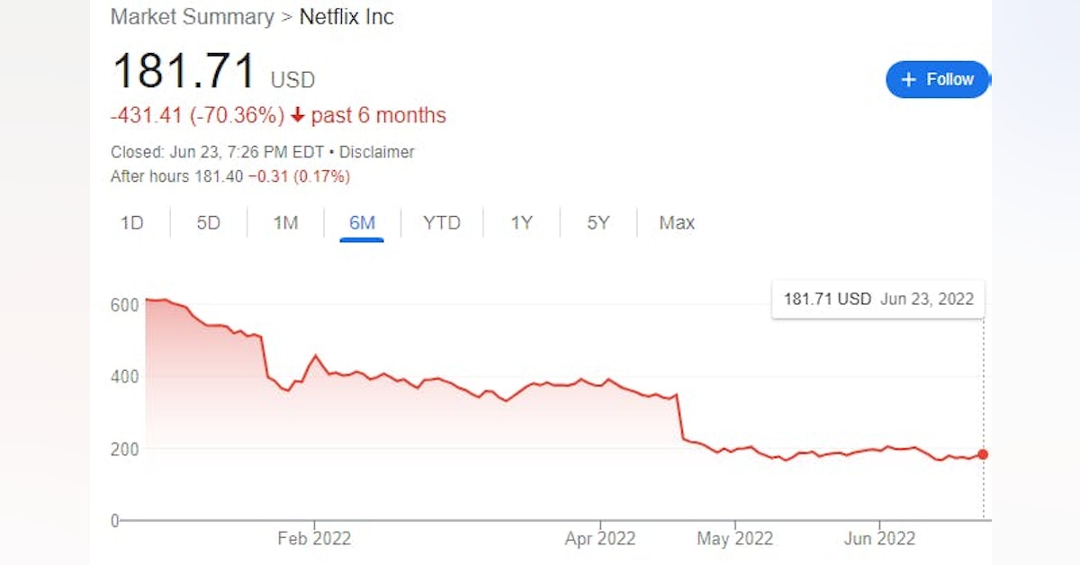 Netflix Keeps Losing