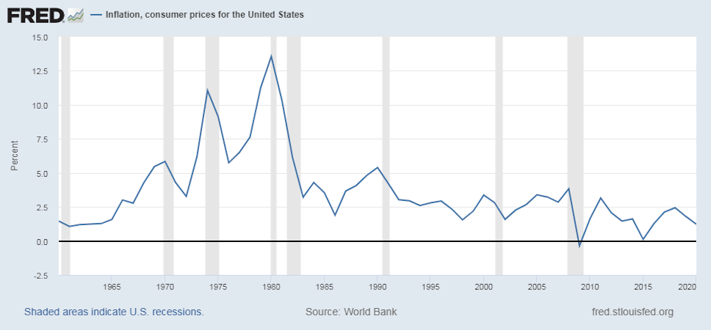 We've Seen The Higher Prices, Is A Recession Next?