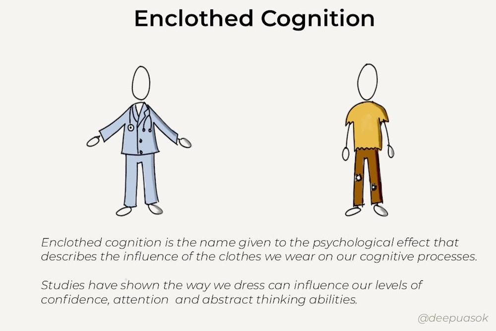 Enclothed Cognition