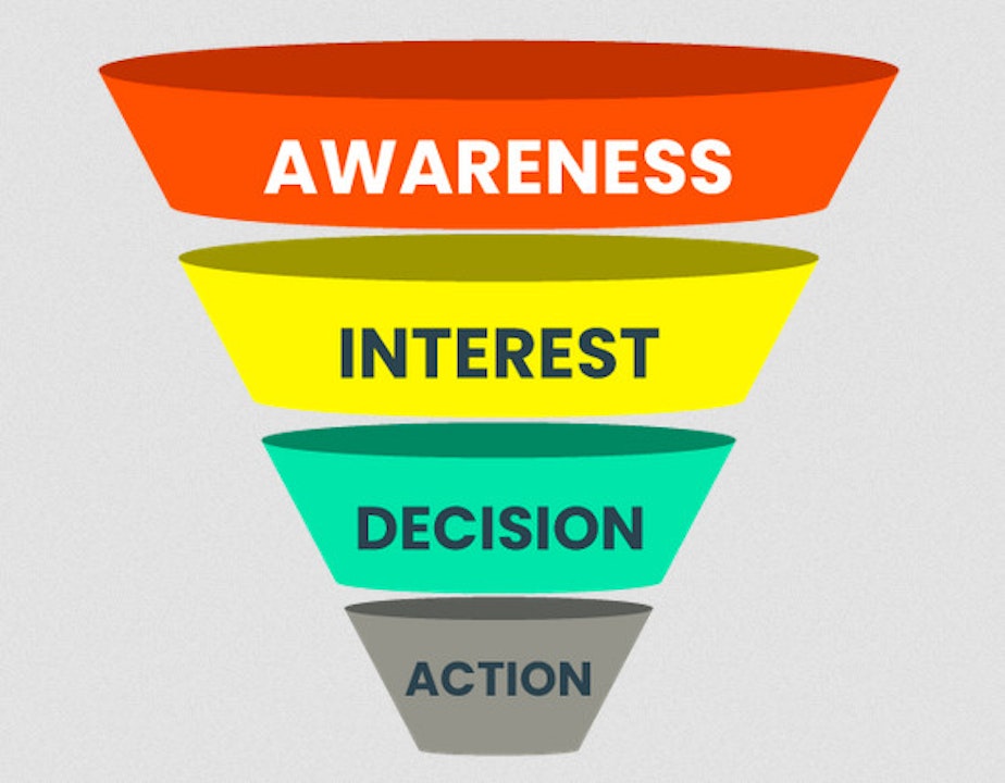 How To Marketing Funnel For A Music Artist