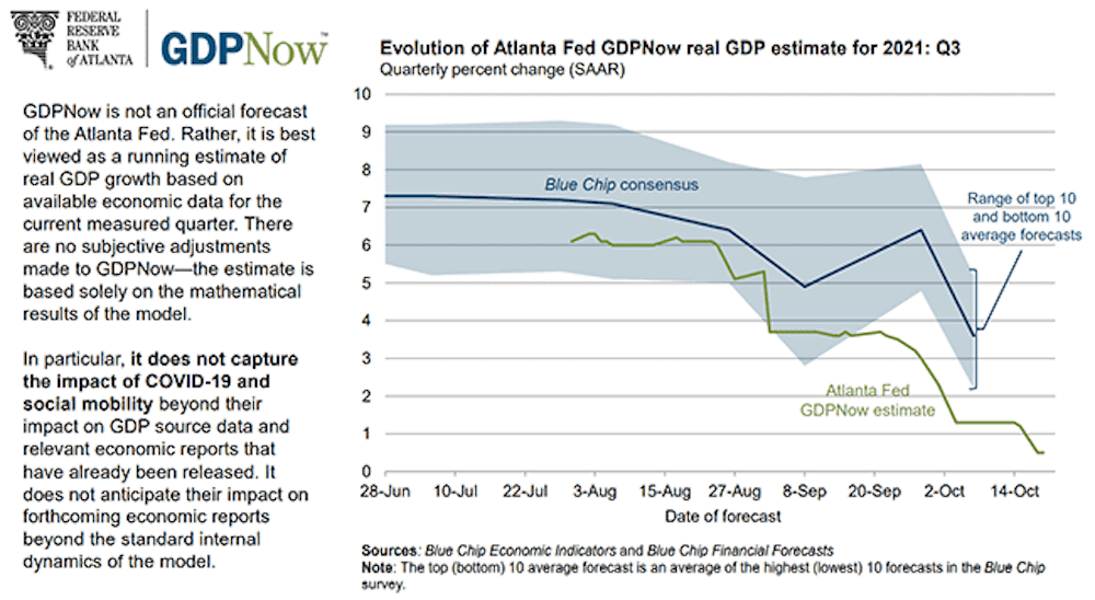 GDP Now Estimates Essentially No Growth. What's That Mean For Taxes And Tapper?