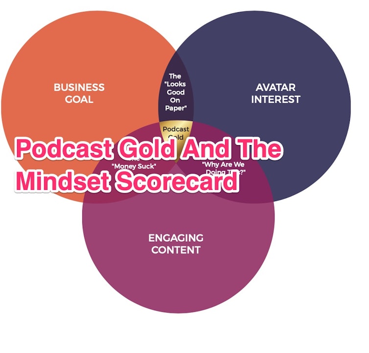 Business Podcast Gold and The Mindset Scorecard